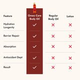 Omeo Pomegranate Body Oil