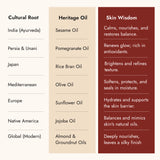 Omeo Pomegranate Body Oil